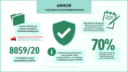 Czy ARMOR znajduje się w Wykazie Produktów Biobójczych?